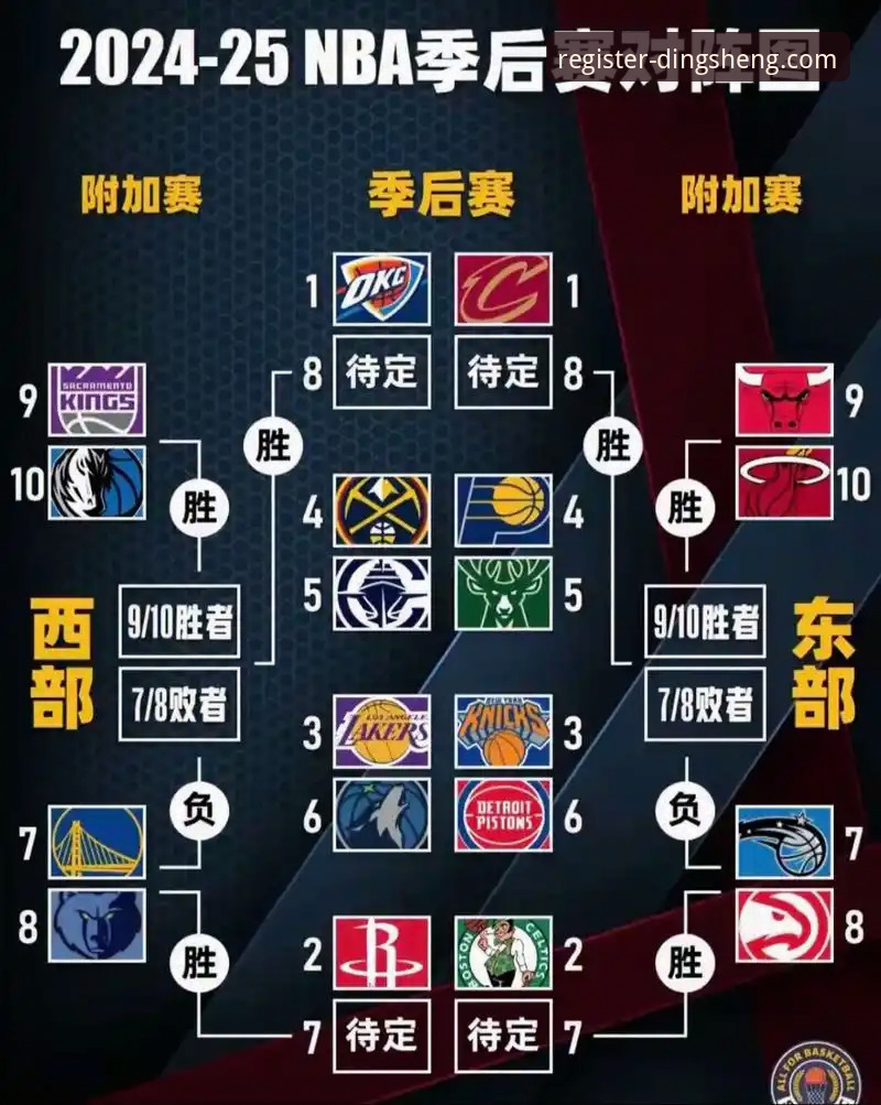 鼎盛注册平台玩法 湖人锁定季后赛 vs 鼎盛注册平台新手:从赛事看懂两大“服务模式”的差异