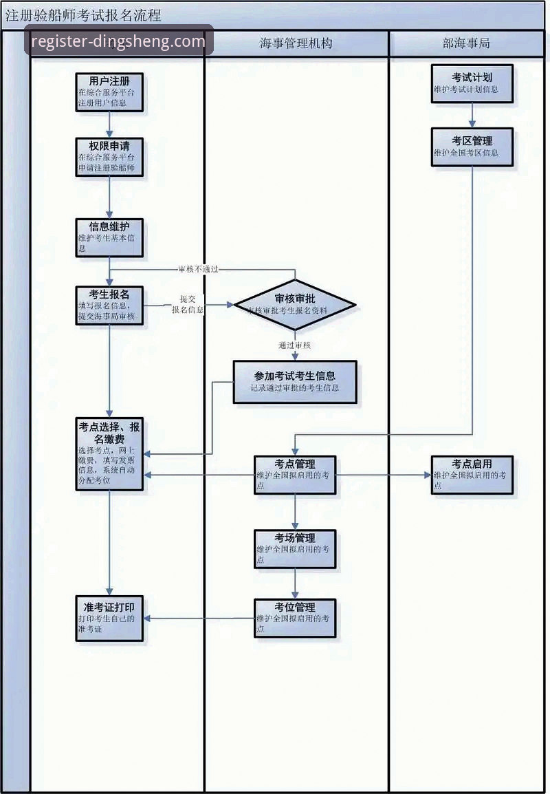 鼎盛注册平台最新版本使用指南：从注册到下载的完整操作教程